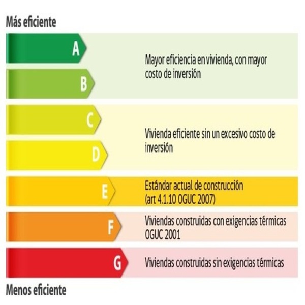 Energy efficiency certificate